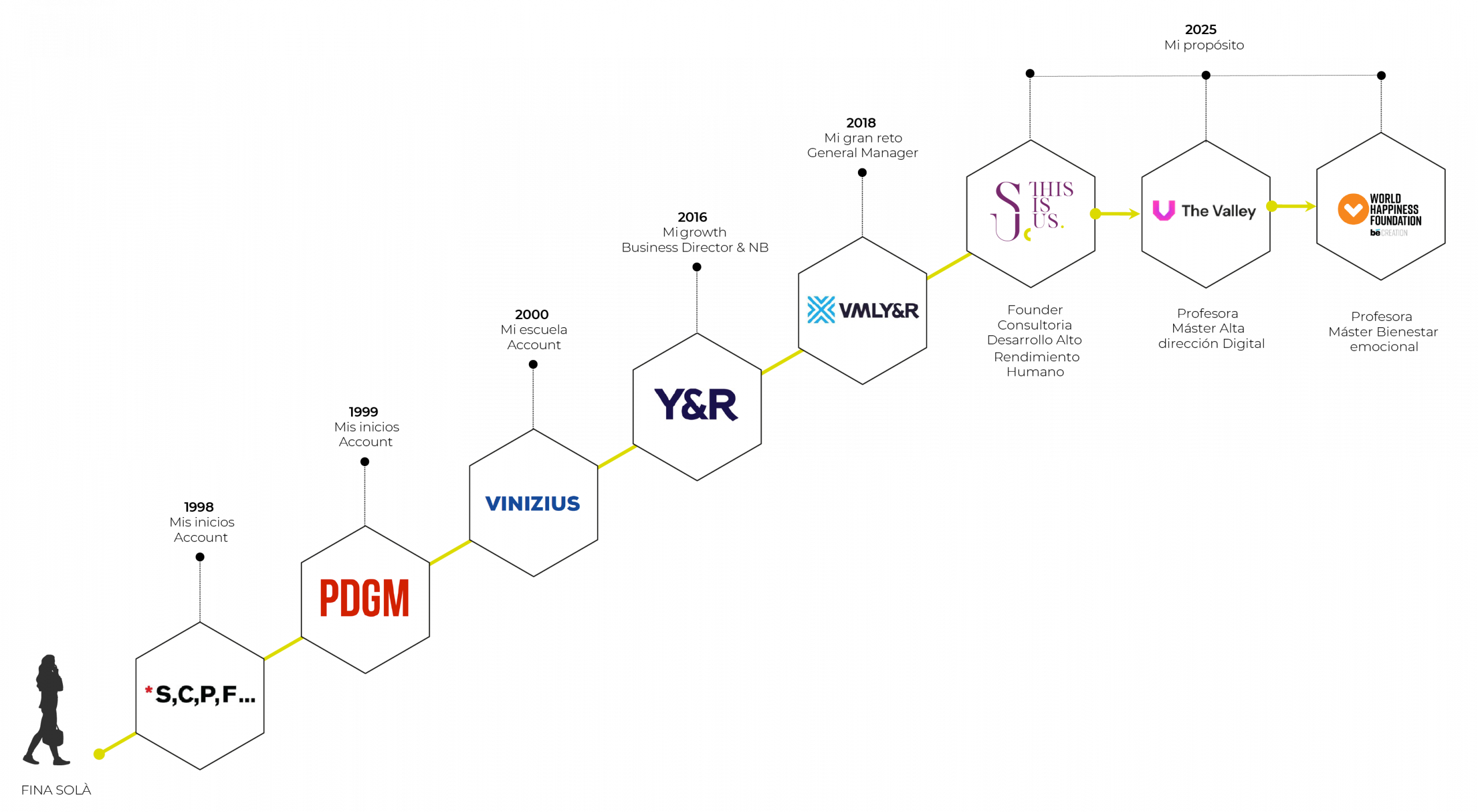 Credenciales This Is Us