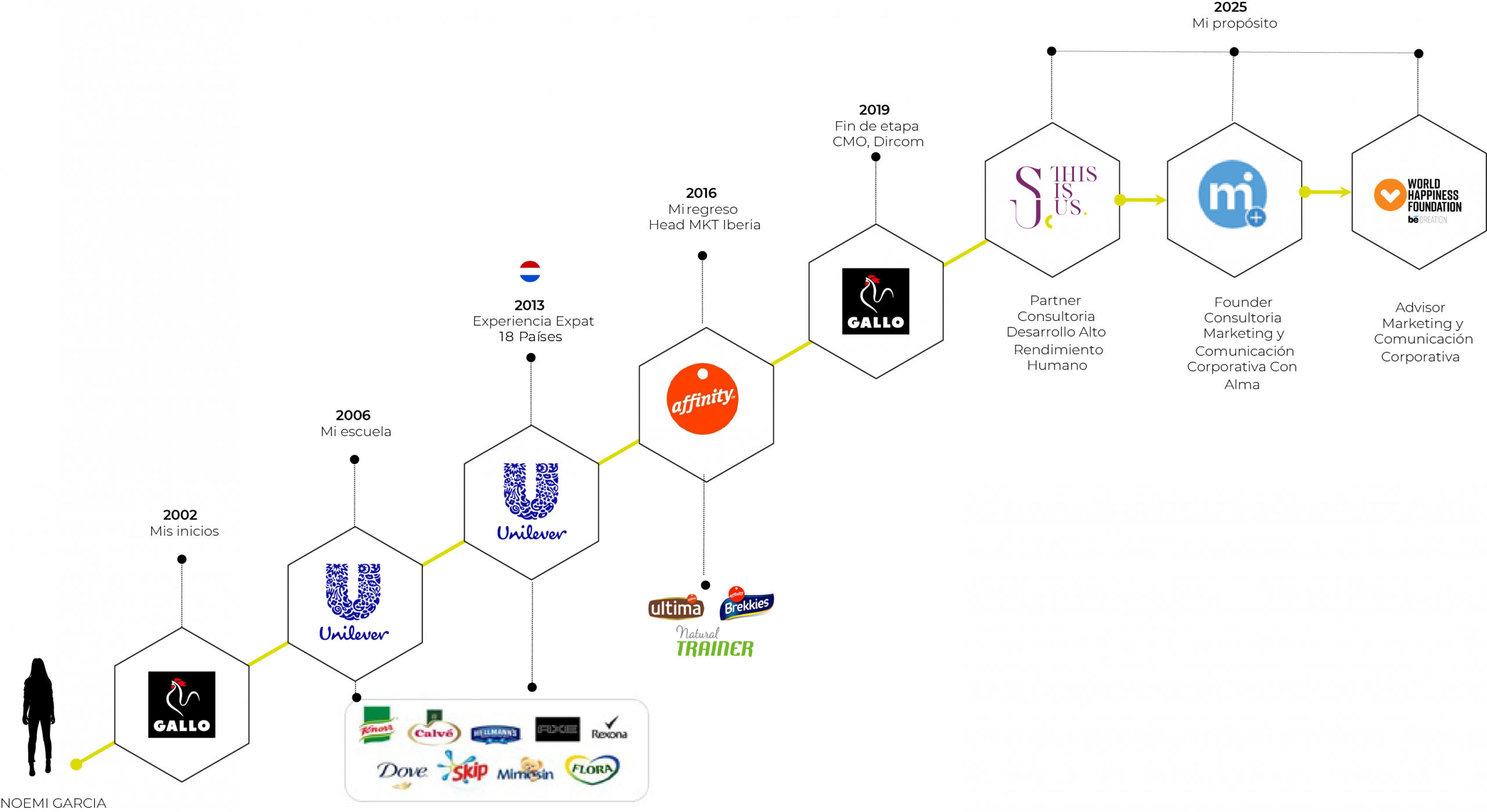 Credenciales This Is Us